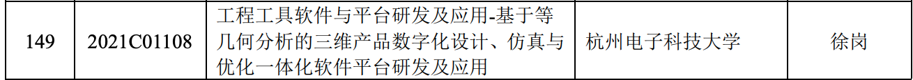 公司与杭州电子科技大学等高校合作， 获批浙江省重大科技项目立项